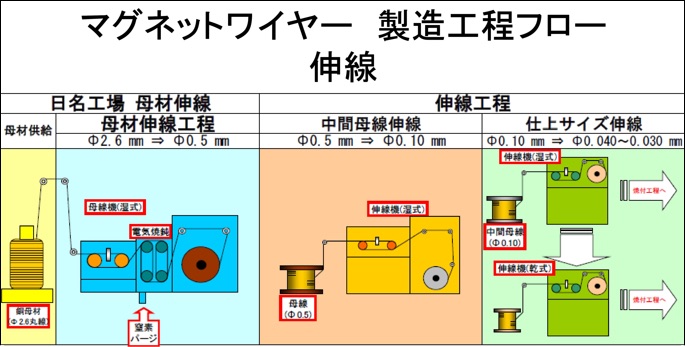 ワイヤー裸線 ＃１８ 資材 ワイヤー類 地巻線 裸線 注目の福袋！